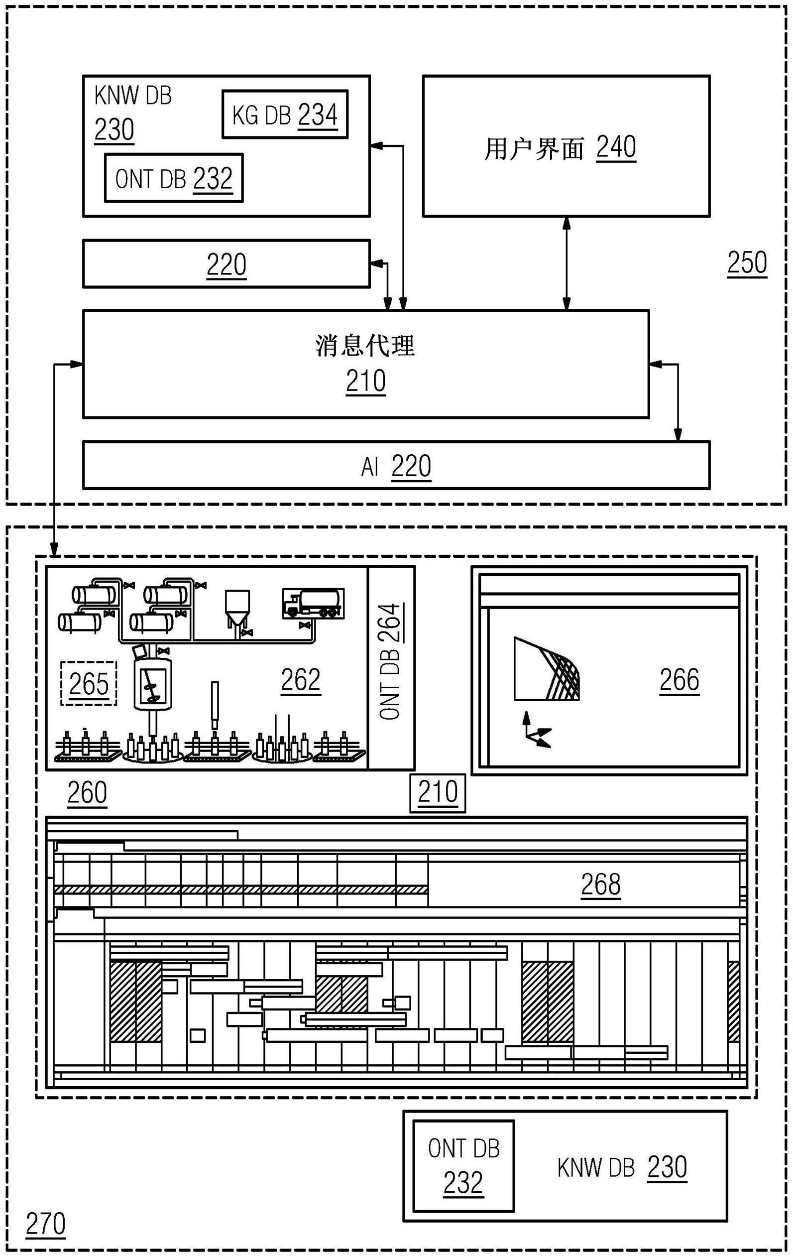 为工厂自动化环境安排工程软件的工程系统和方法与流程