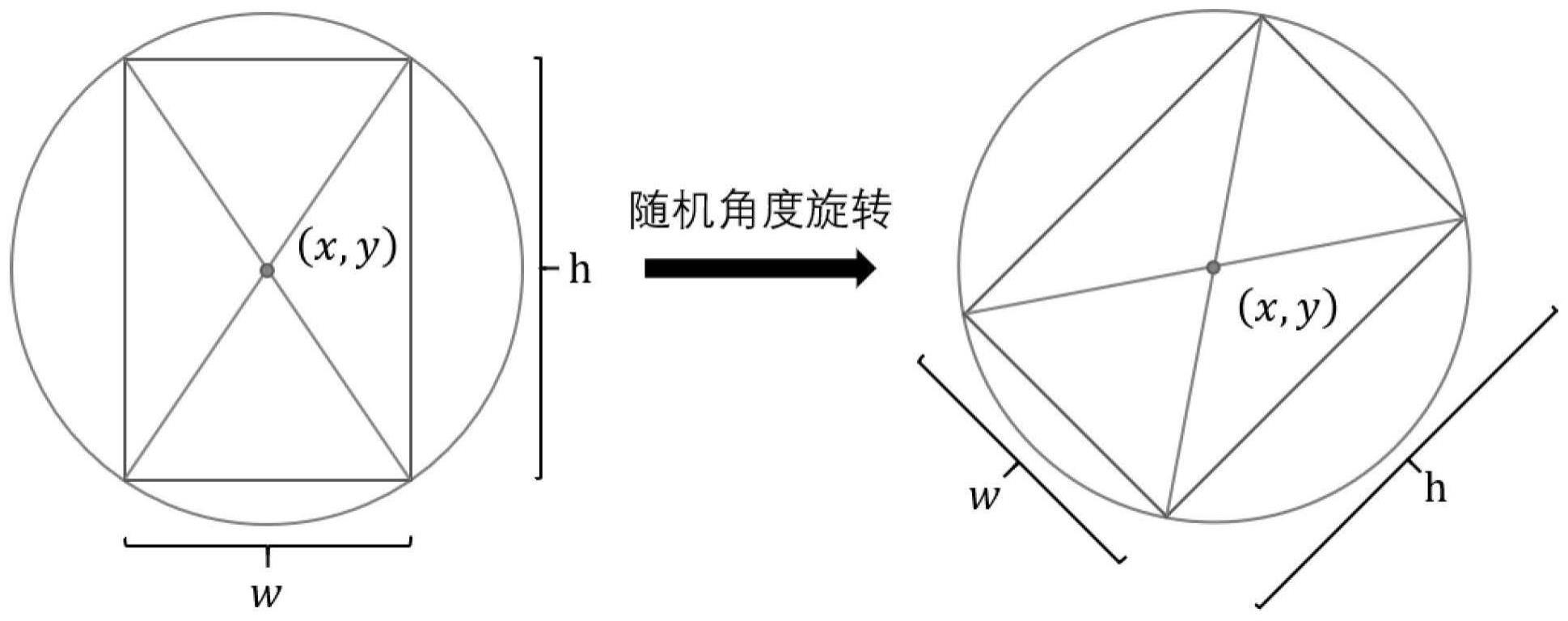 对基于深度学习SAR图像目标旋转框检测的数据增强方法与流程