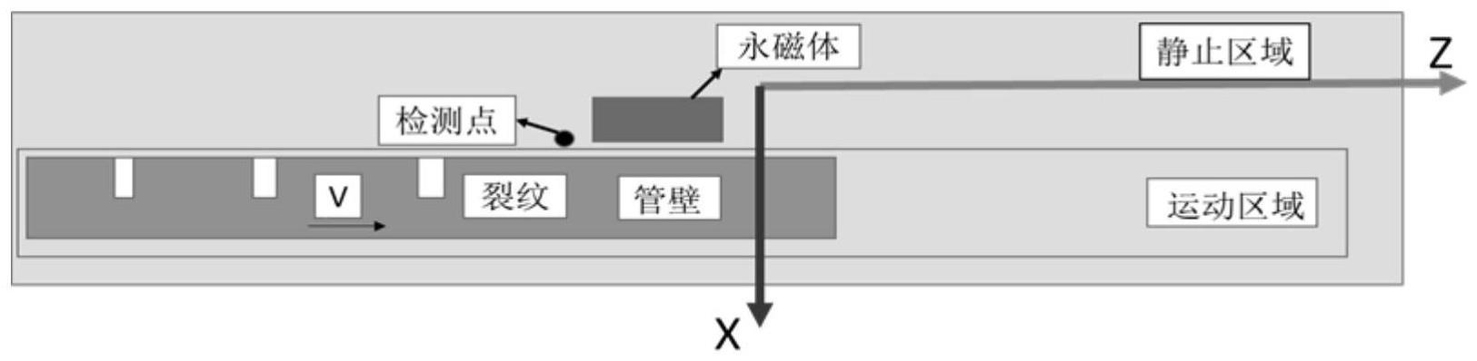 一种动生涡流传感器及金属构件在线缺陷检测方法