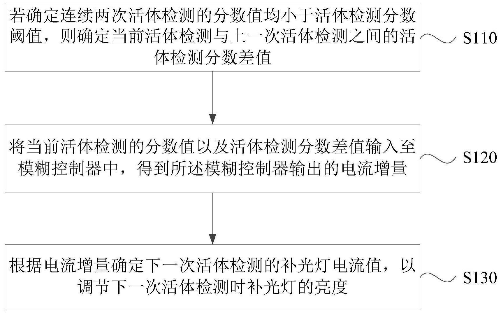 补光灯的亮度调节方法、装置、计算机设备以及存储介质与流程