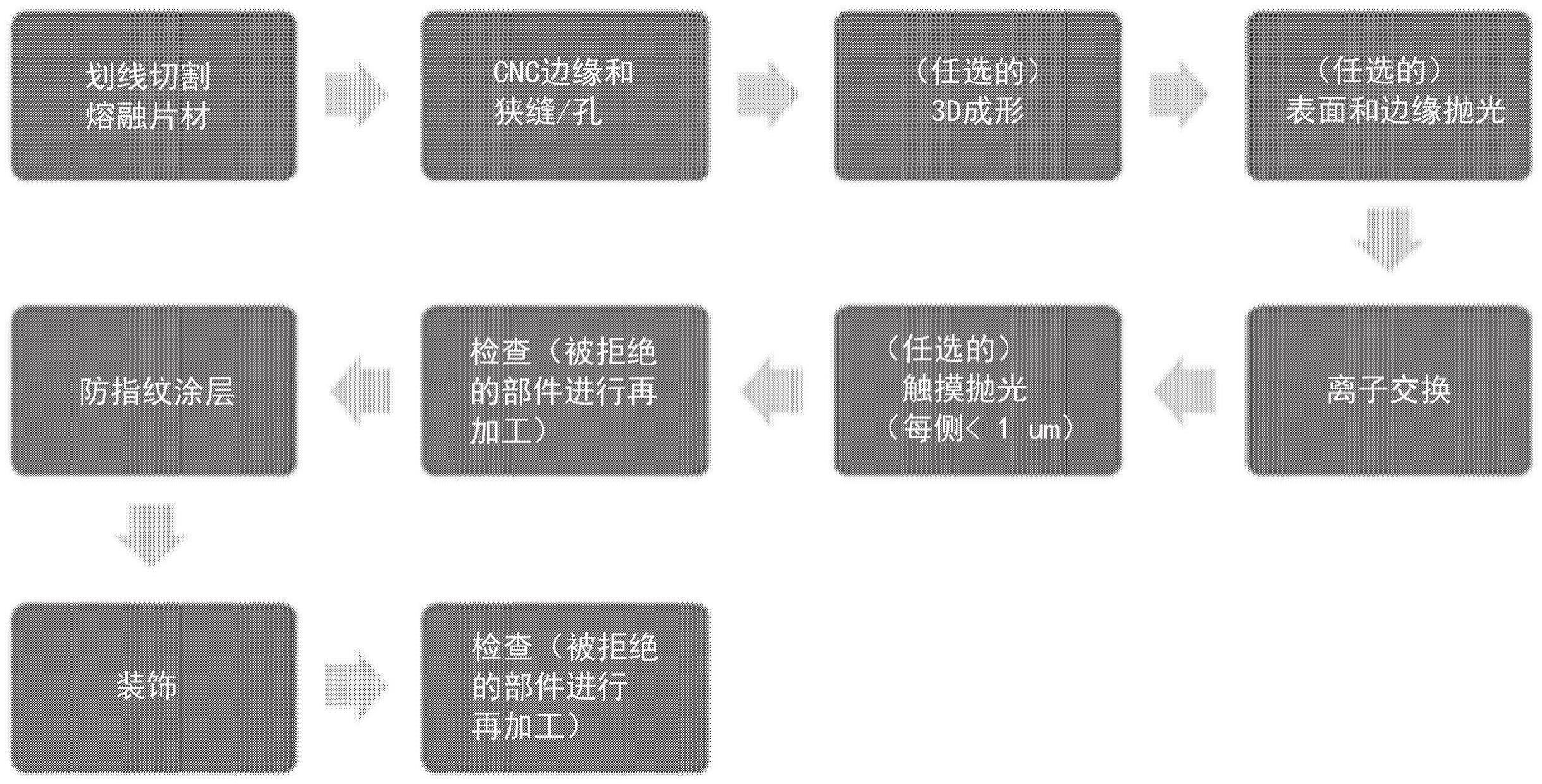 具有靠近玻璃表面处改进的K2O分布的含锂玻璃或者玻璃陶瓷制品的制作方法