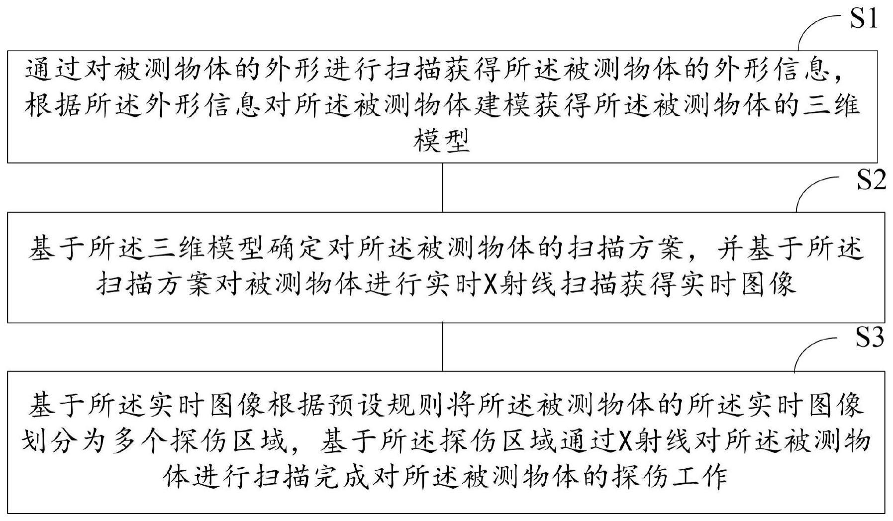 具有自主决策功能的自动化X射线探伤方法及装置与流程