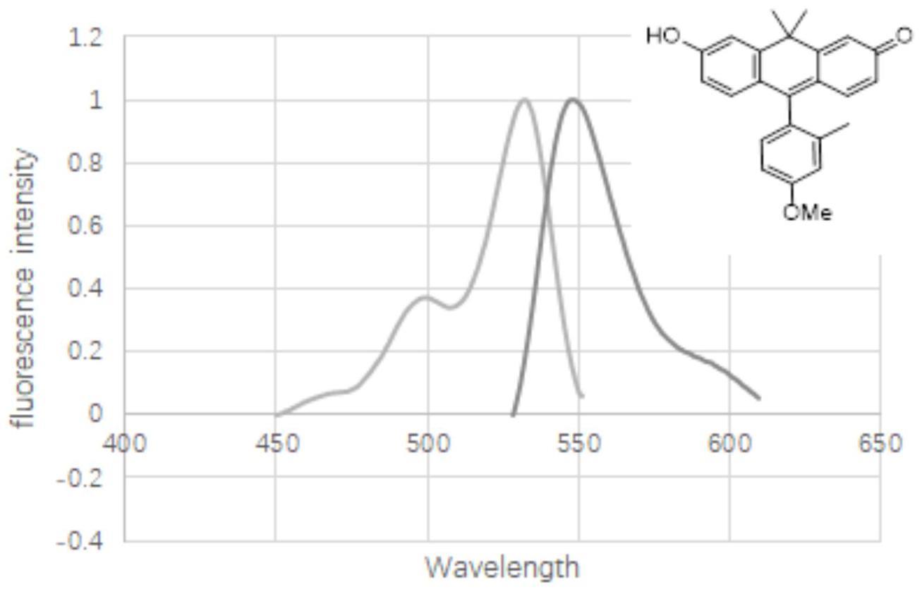 一种合成蒽类荧光染料的方法与流程