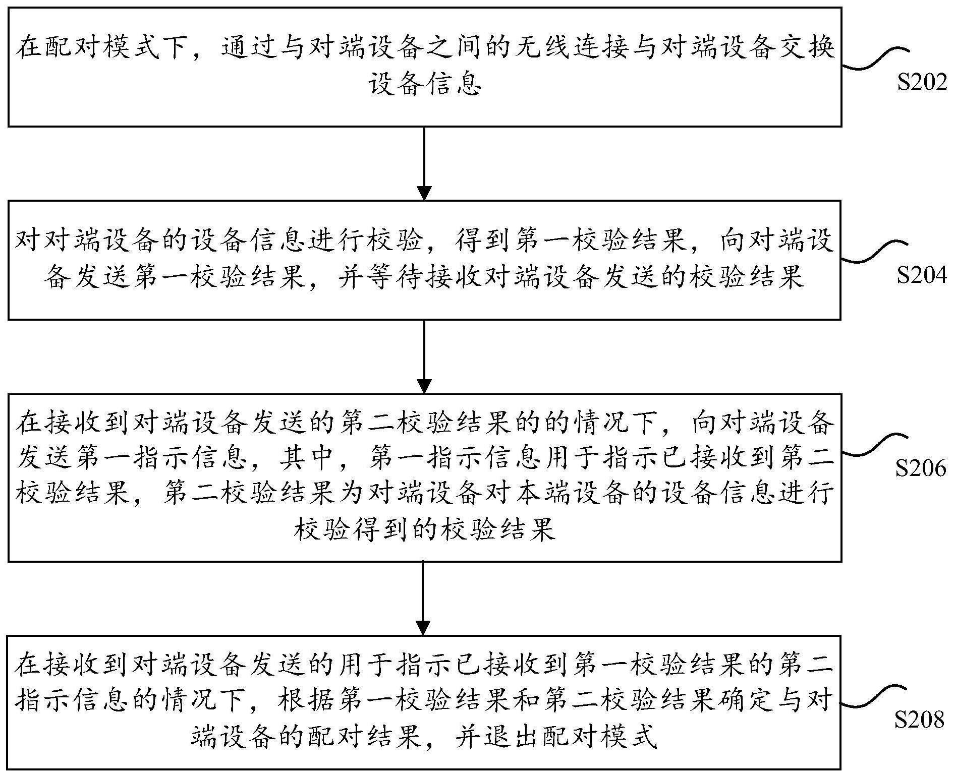 智能设备的配对方法和装置、存储介质及电子装置与流程