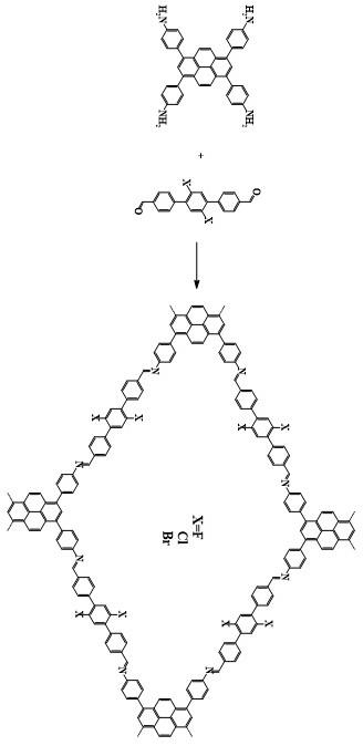 一类含卤素芘基共价有机框架聚合物光催化剂及其制备方法和应用