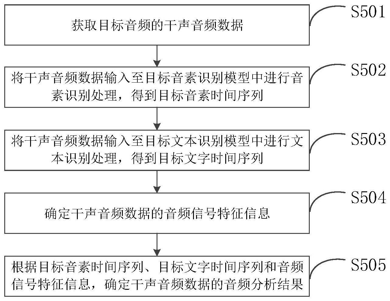 音频分析方法、装置、设备及存储介质与流程