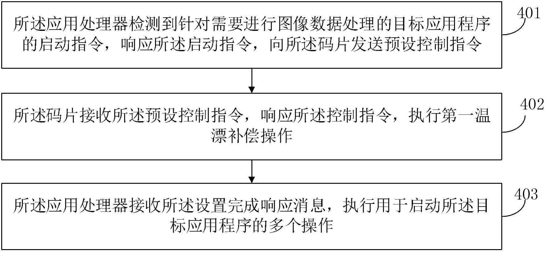 基于带隙基准BG温度系数的温漂纠偏方法及装置与流程