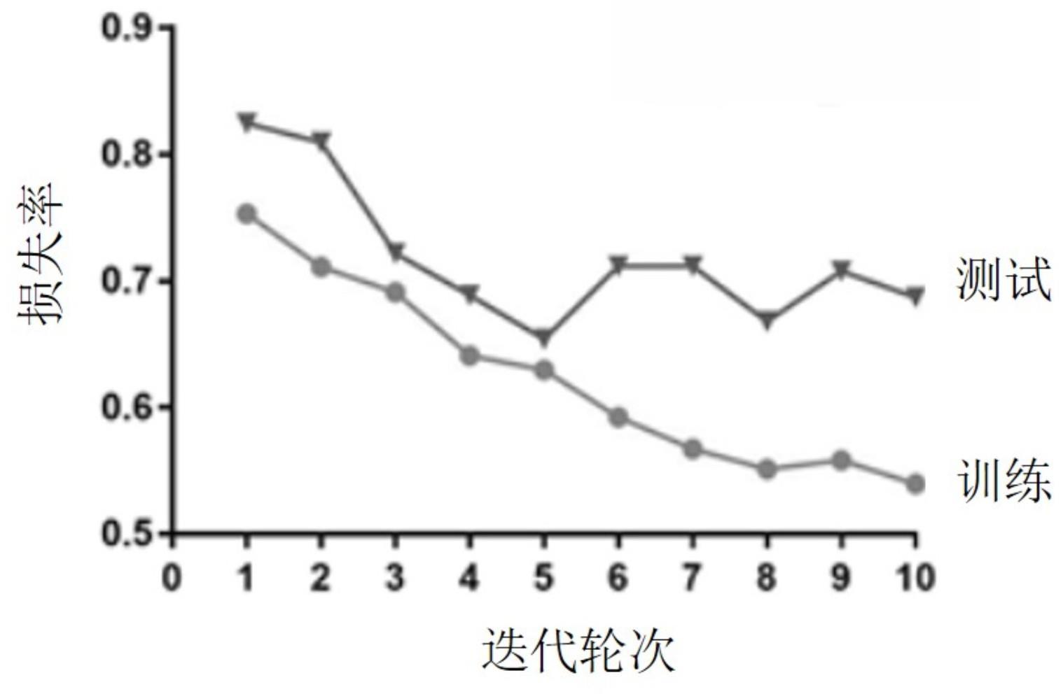 一种基于人工智能的桡骨远端骨折AO分型方法与流程