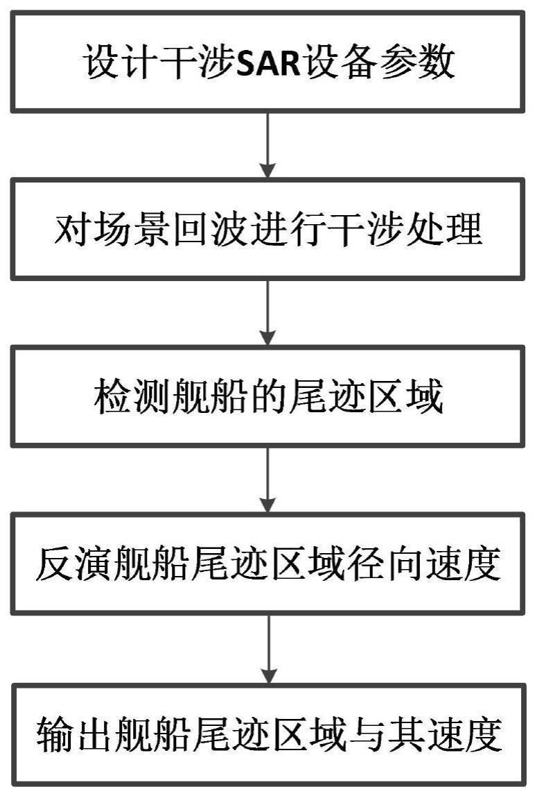 一种干涉SAR运动舰船尾迹区域获取与尾迹速度场测量方法