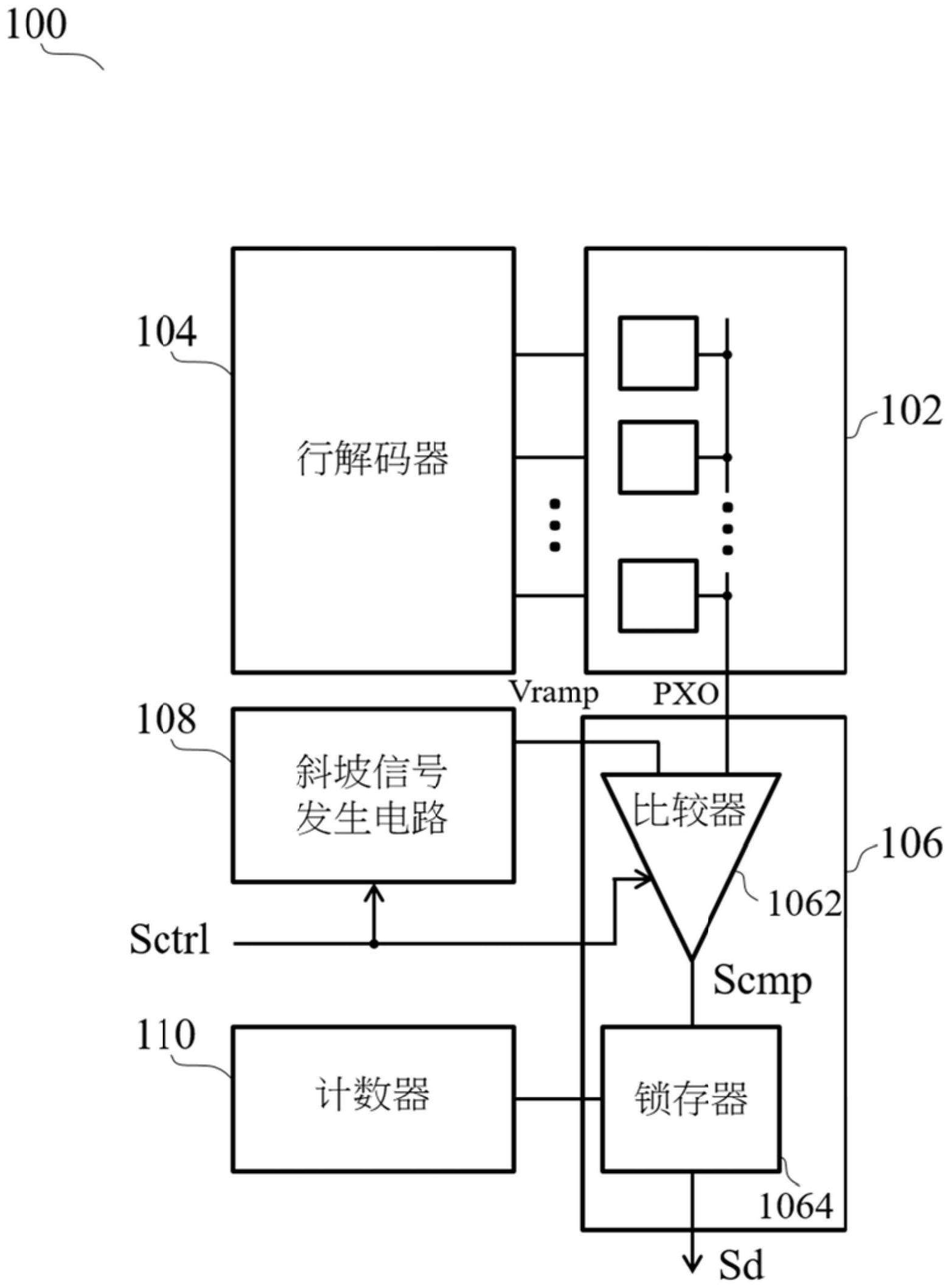 图像传感器及相关电子装置的制作方法