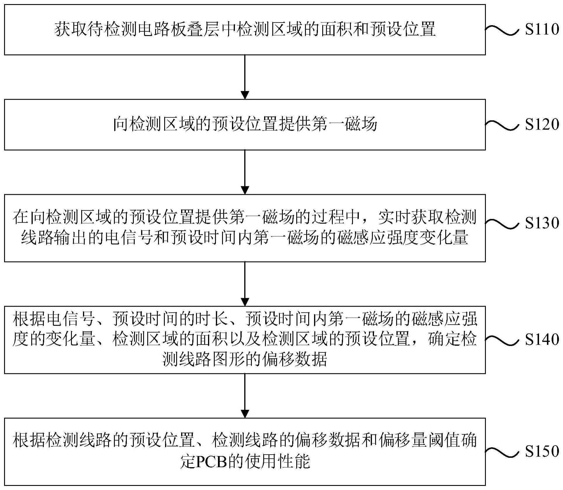 一种PCB的检测方法及检测装置与流程