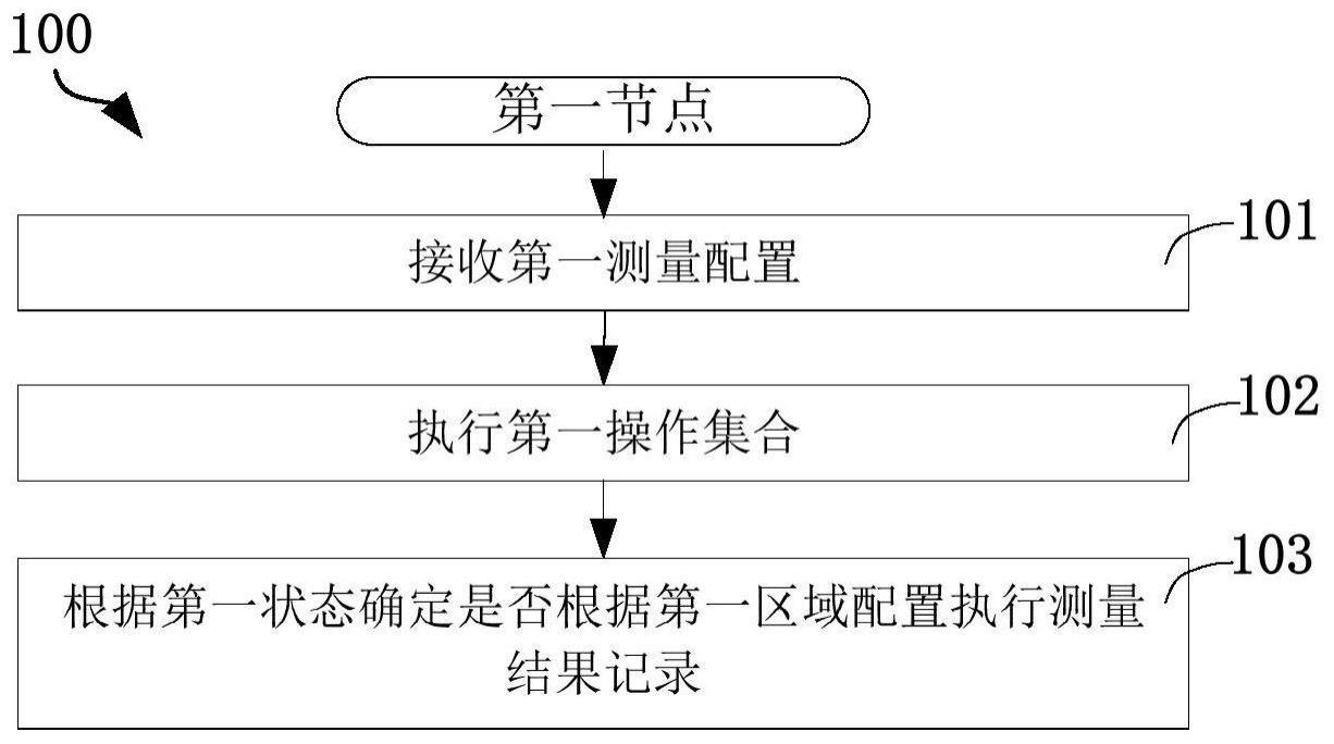 一种被用于无线通信的方法和设备与流程