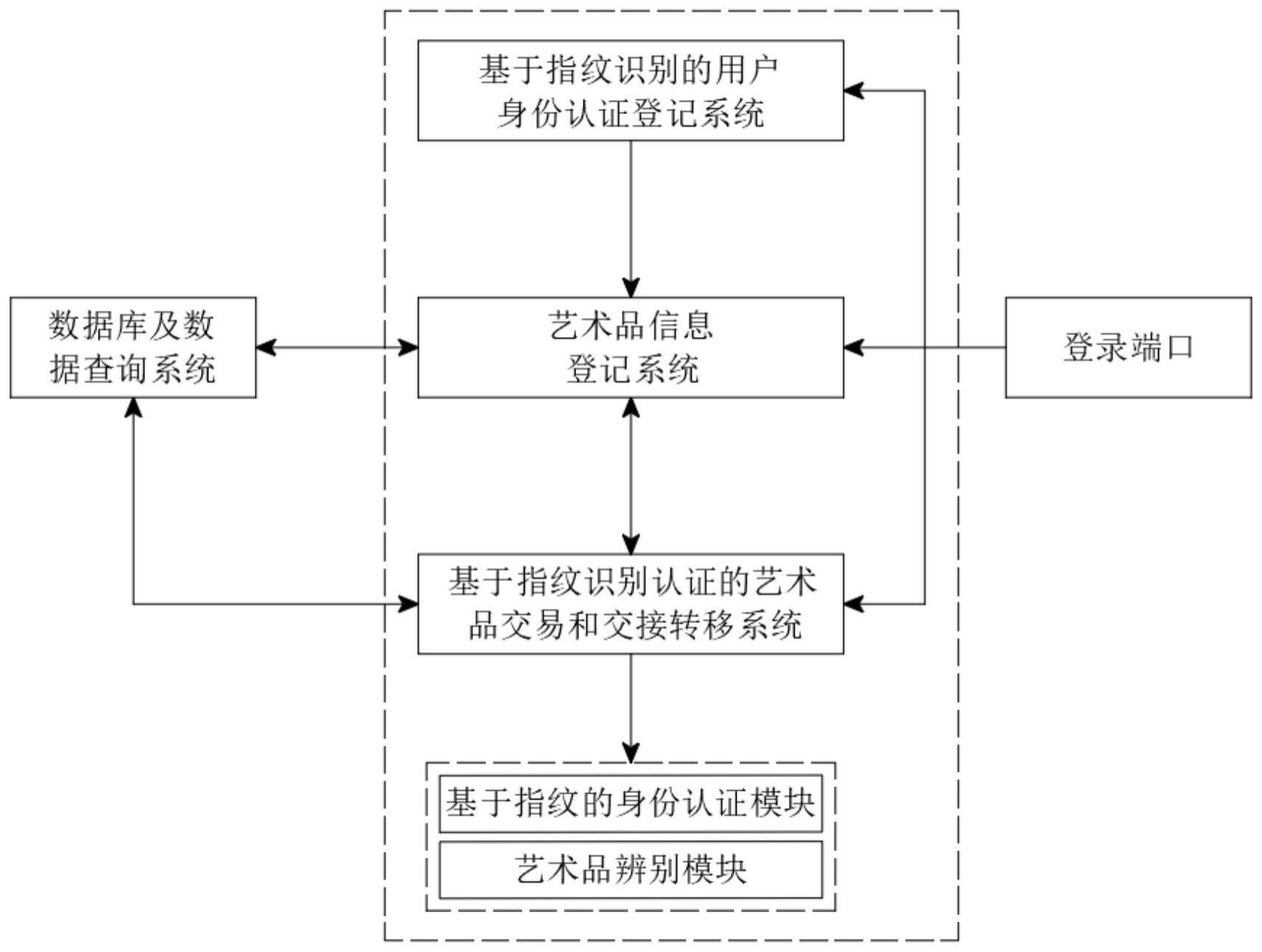 一种基于指纹身份认证的艺术品信息登记交易系统及方法与流程