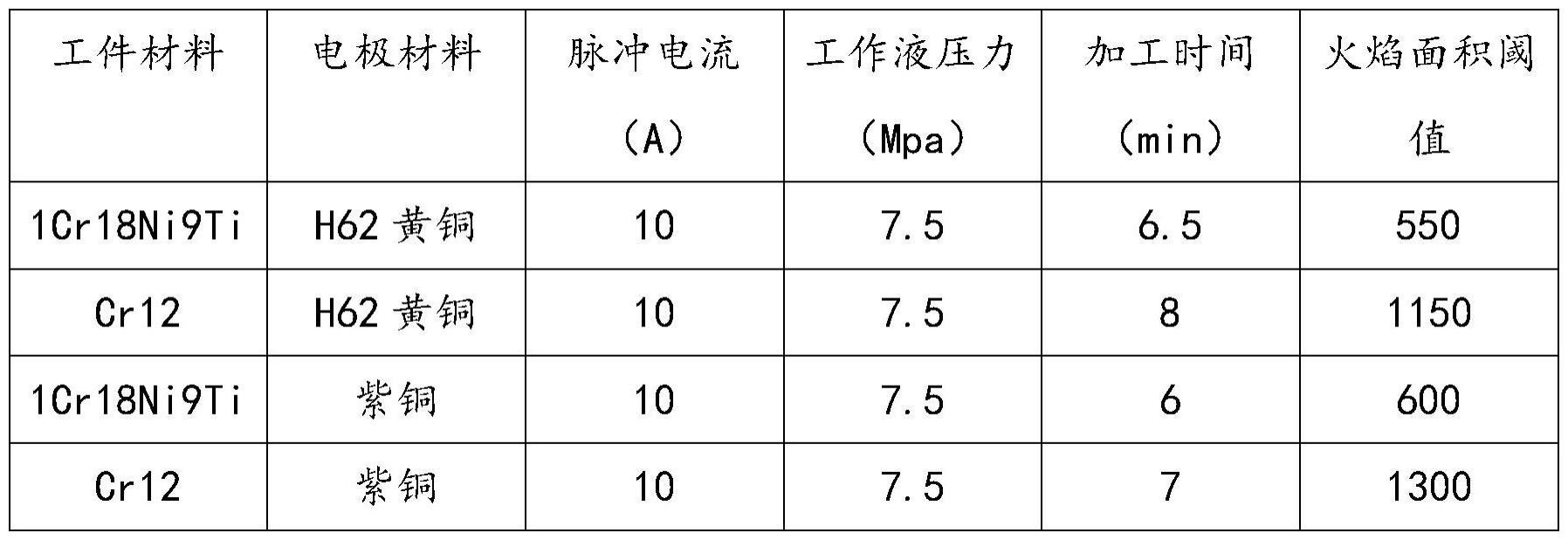 微小孔电火花加工方法与流程