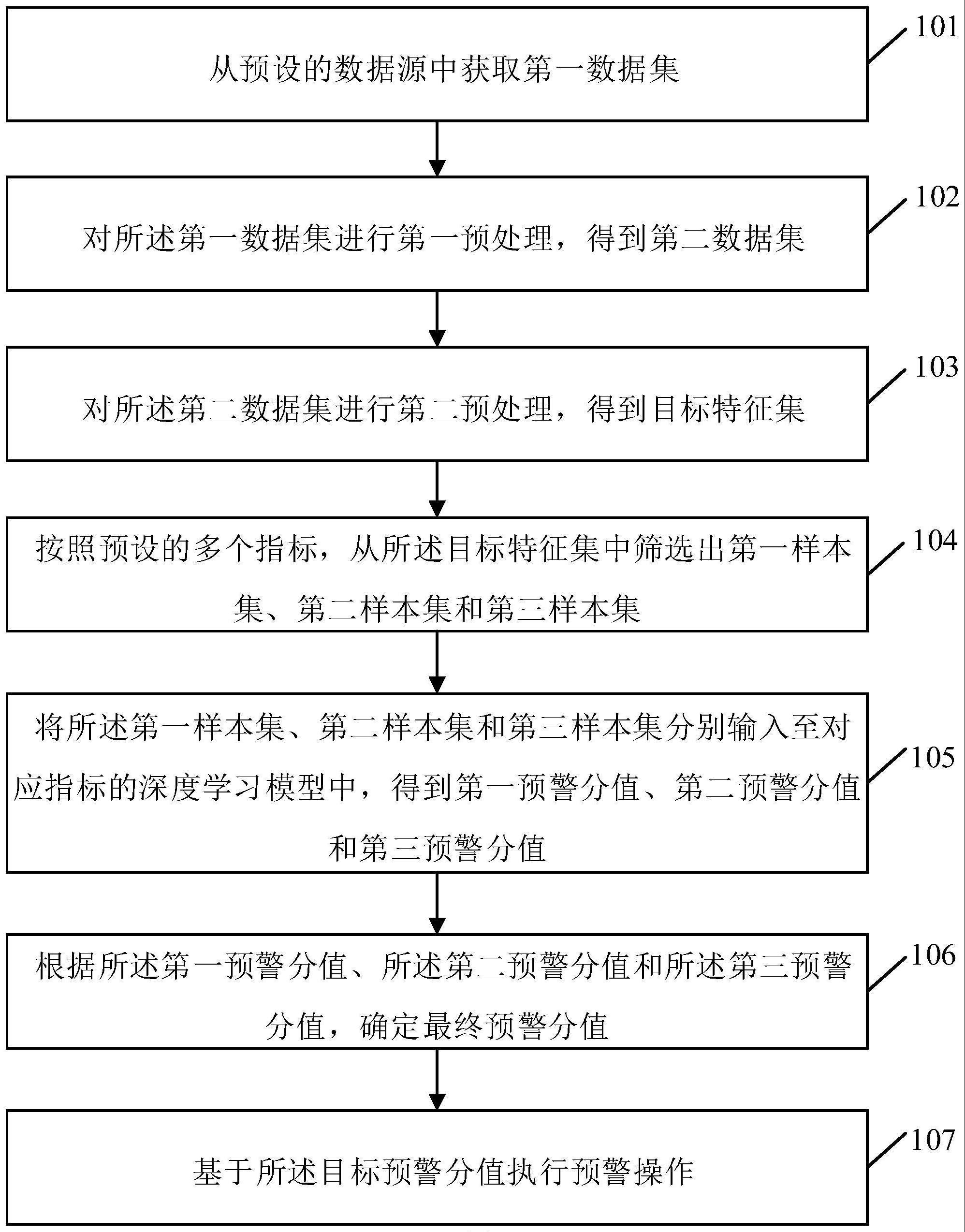 基于人工智能的预警方法、装置、电子设备及存储介质与流程