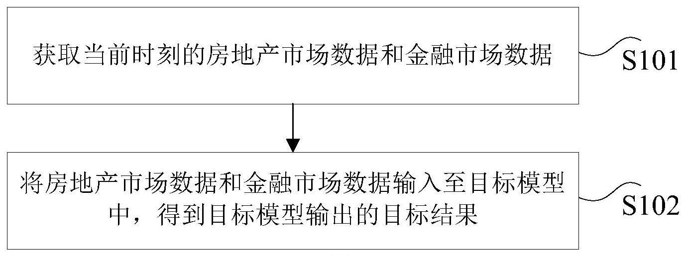 股票市场波动率的确定方法、装置及电子设备与流程