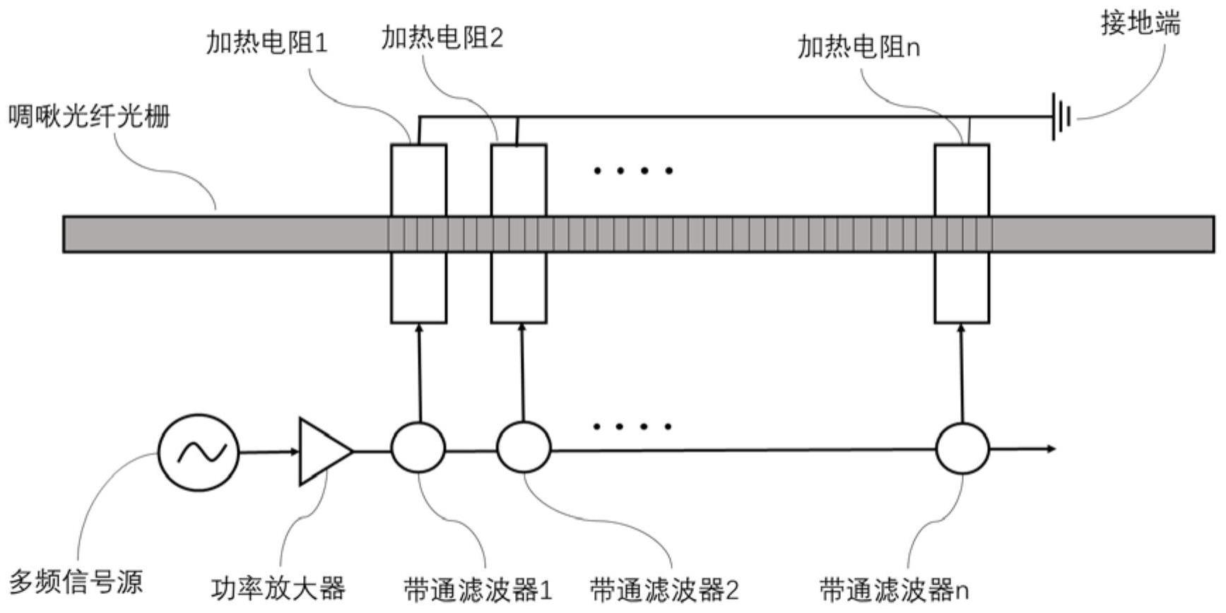 一种基于温度控制的色散参数可调的啁啾光纤光栅的制作方法