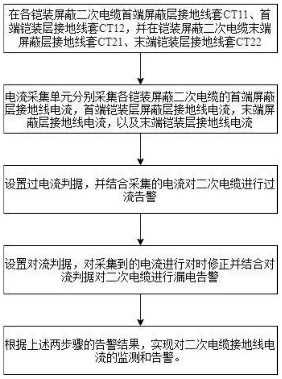 铠装屏蔽二次电缆的接地线电流监测与预警方法及系统与流程