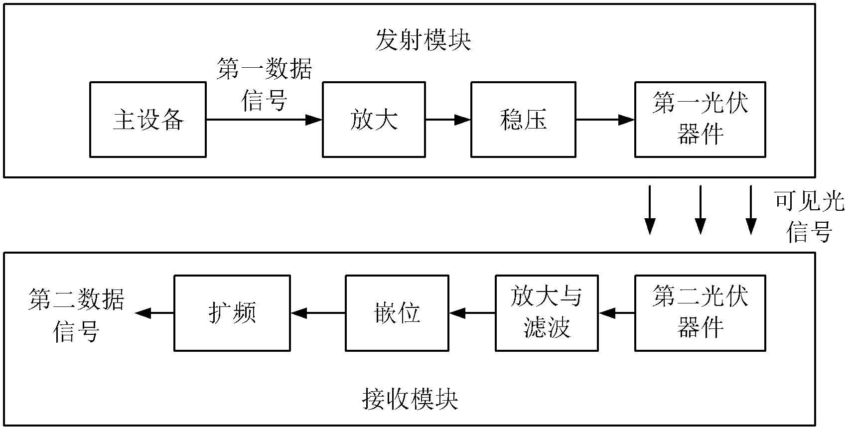 一种基于光伏器件的可见光通信装置