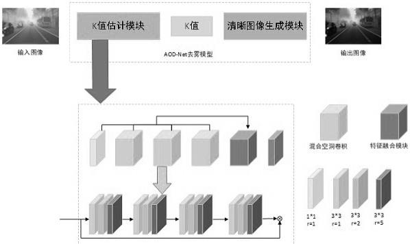 一种雾天环境下的车道线检测方法