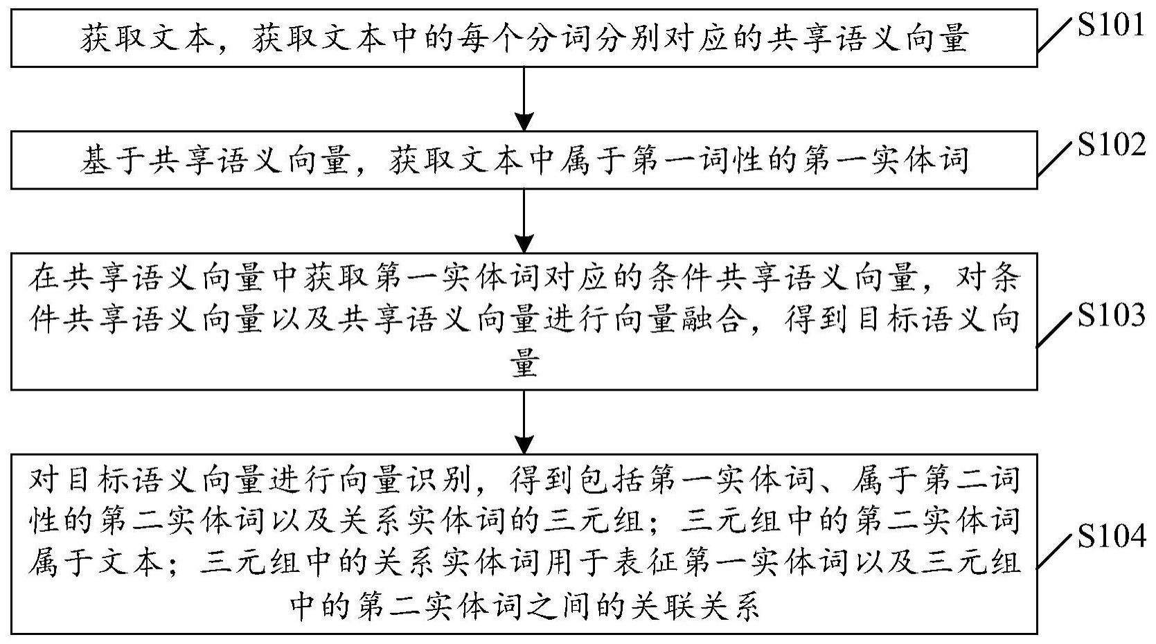 一种数据处理方法、设备以及计算机可读存储介质与流程