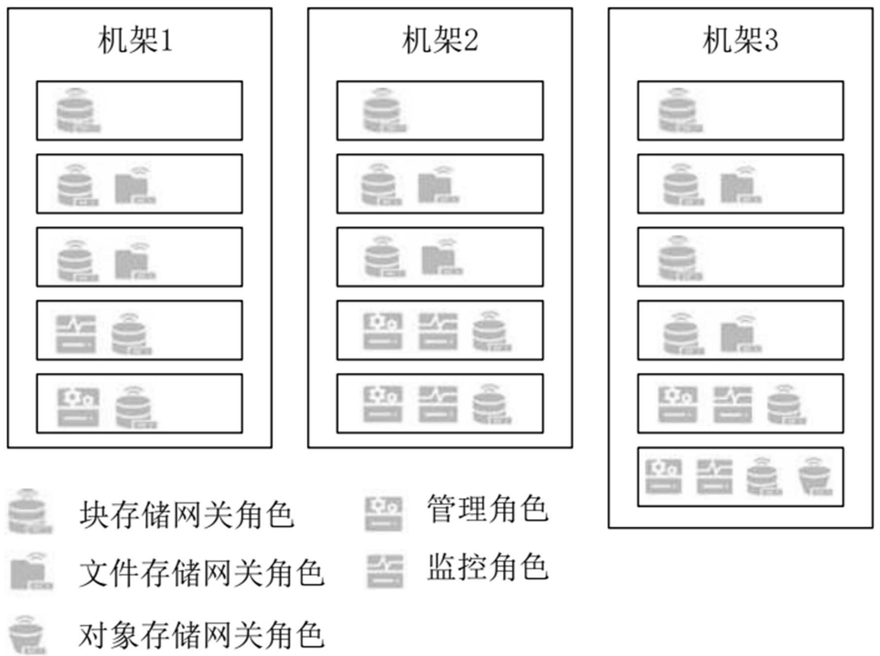 一种基于服务器角色和类型划分的分布式存储系统的制作方法