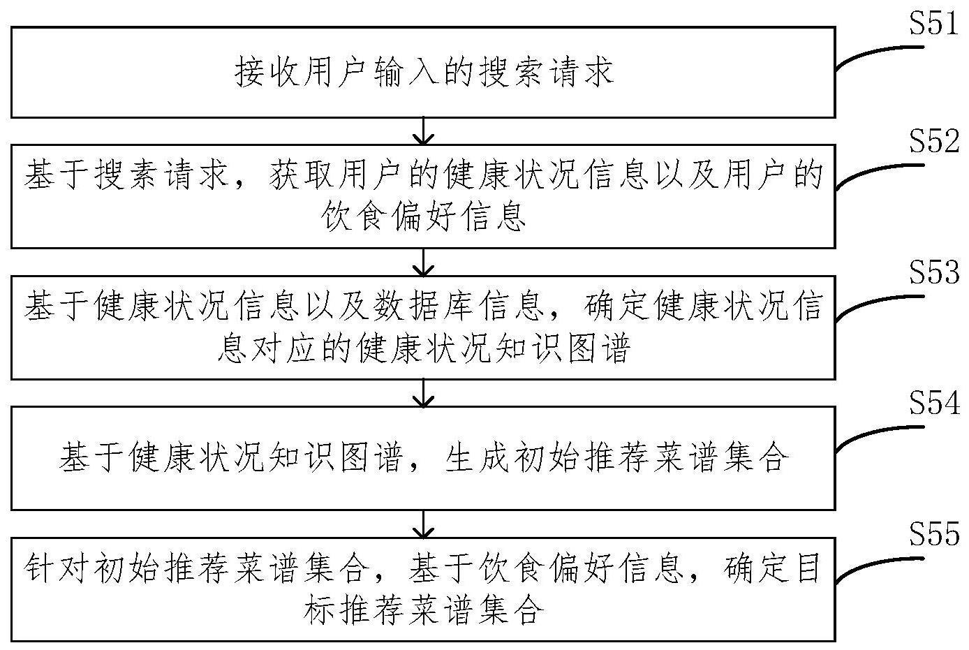 智能设备、菜谱推荐方法及介质与流程