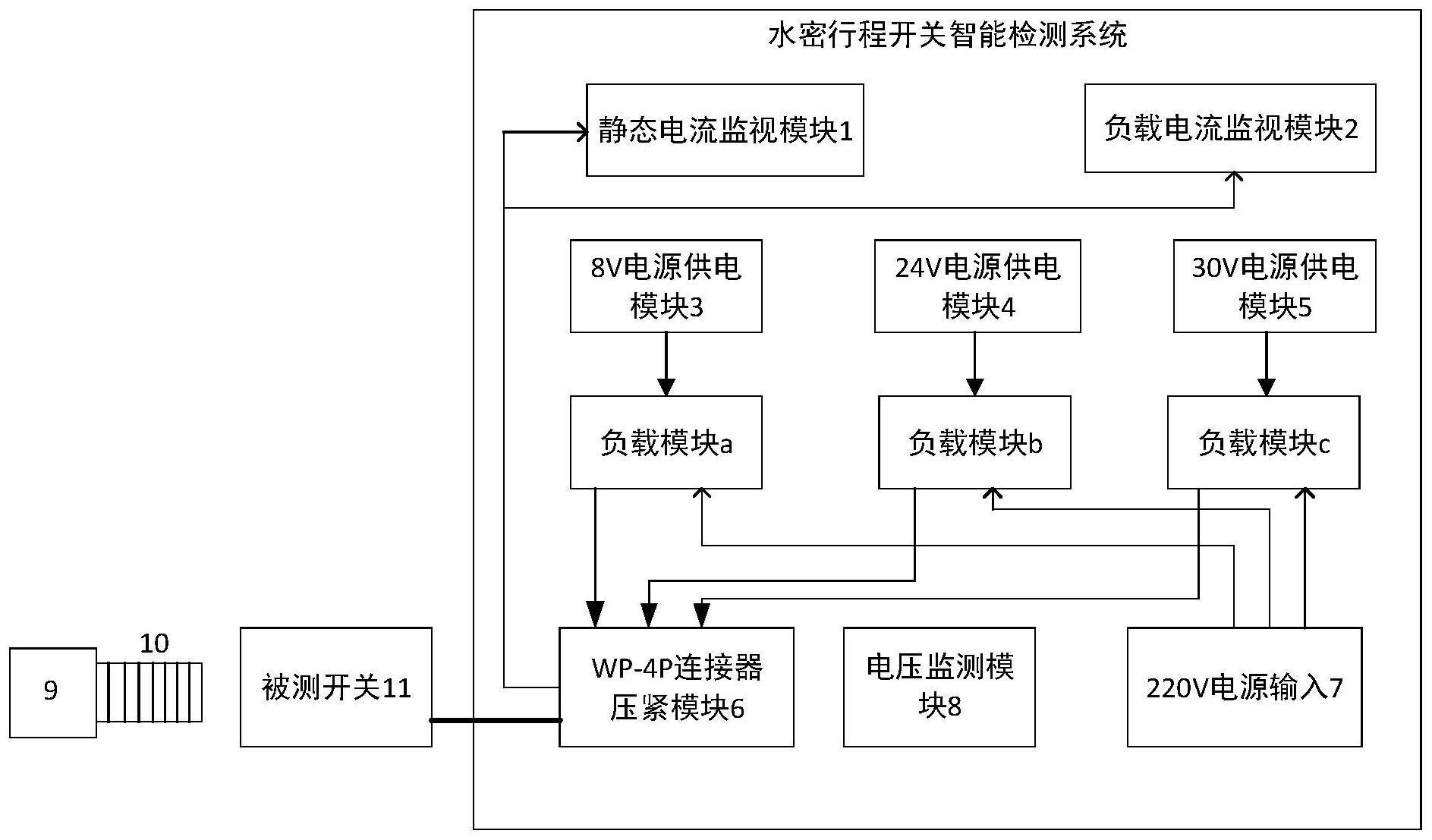 水密行程开关智能检测装置及方法与流程