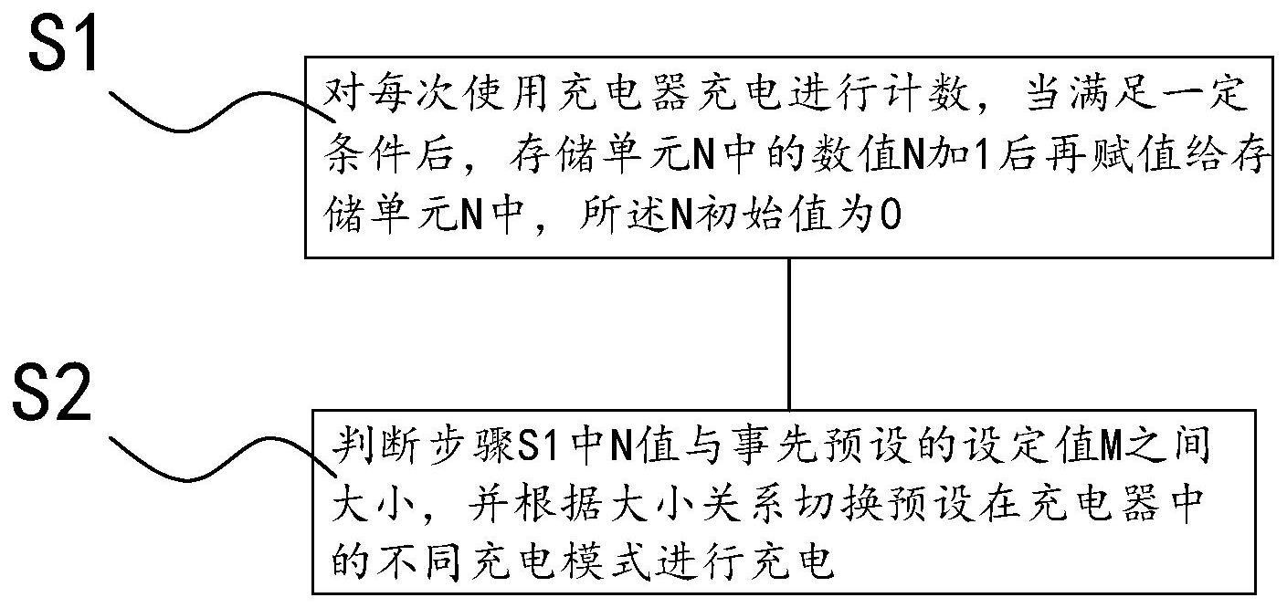 一种具有记忆功能的电动车充电器及充电控制方法与流程