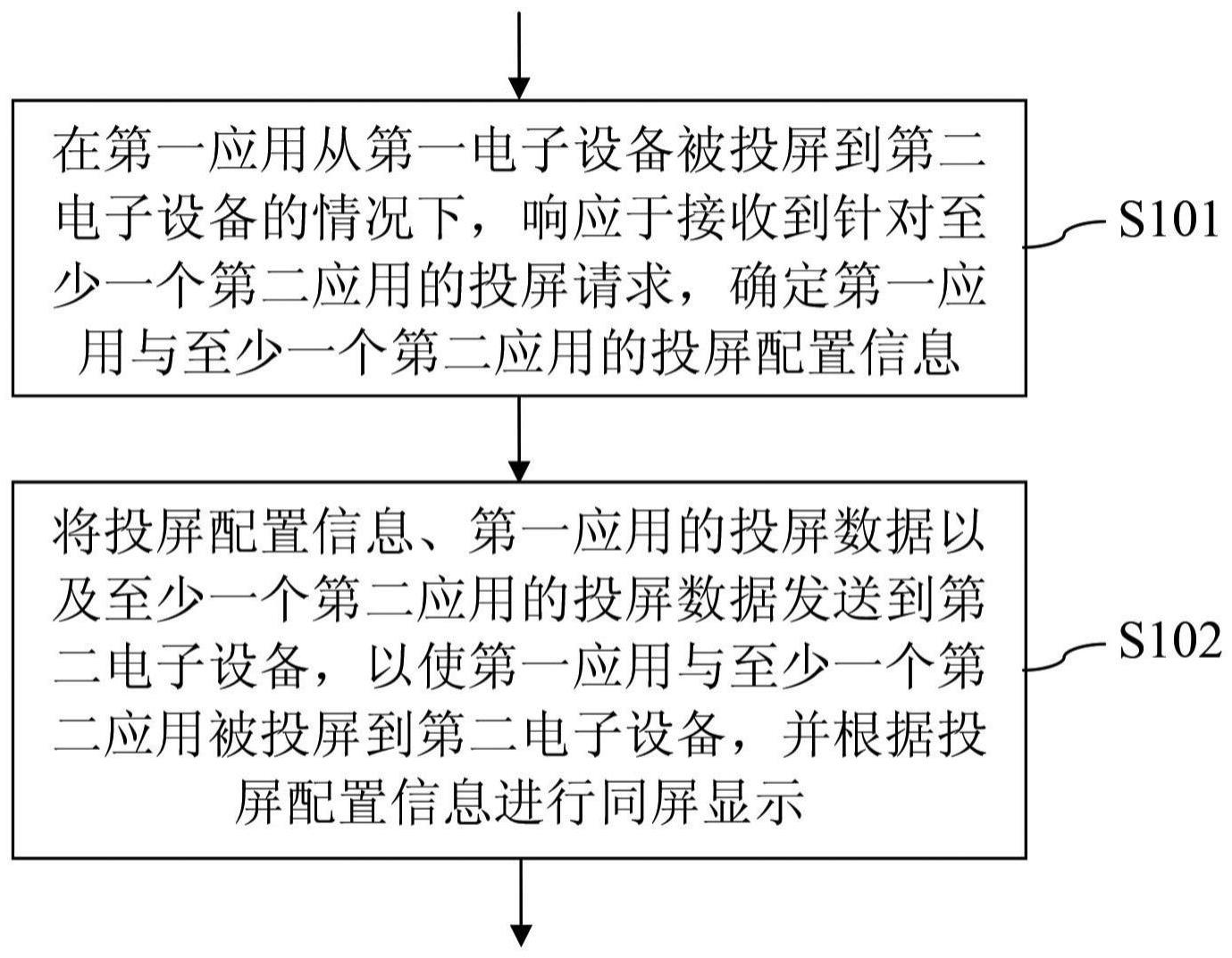 投屏方法及投屏装置与流程