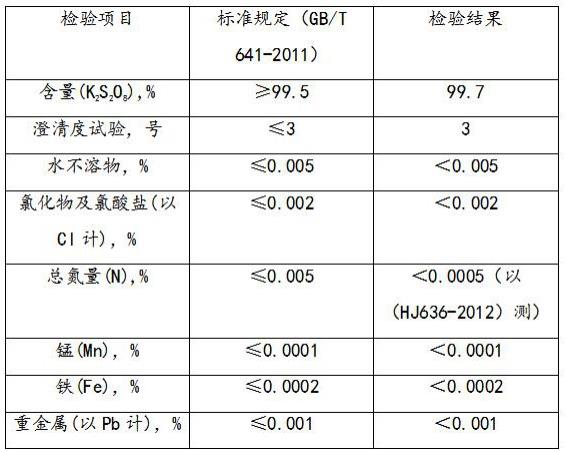 一种环保高纯过硫酸钾的生产方法与流程