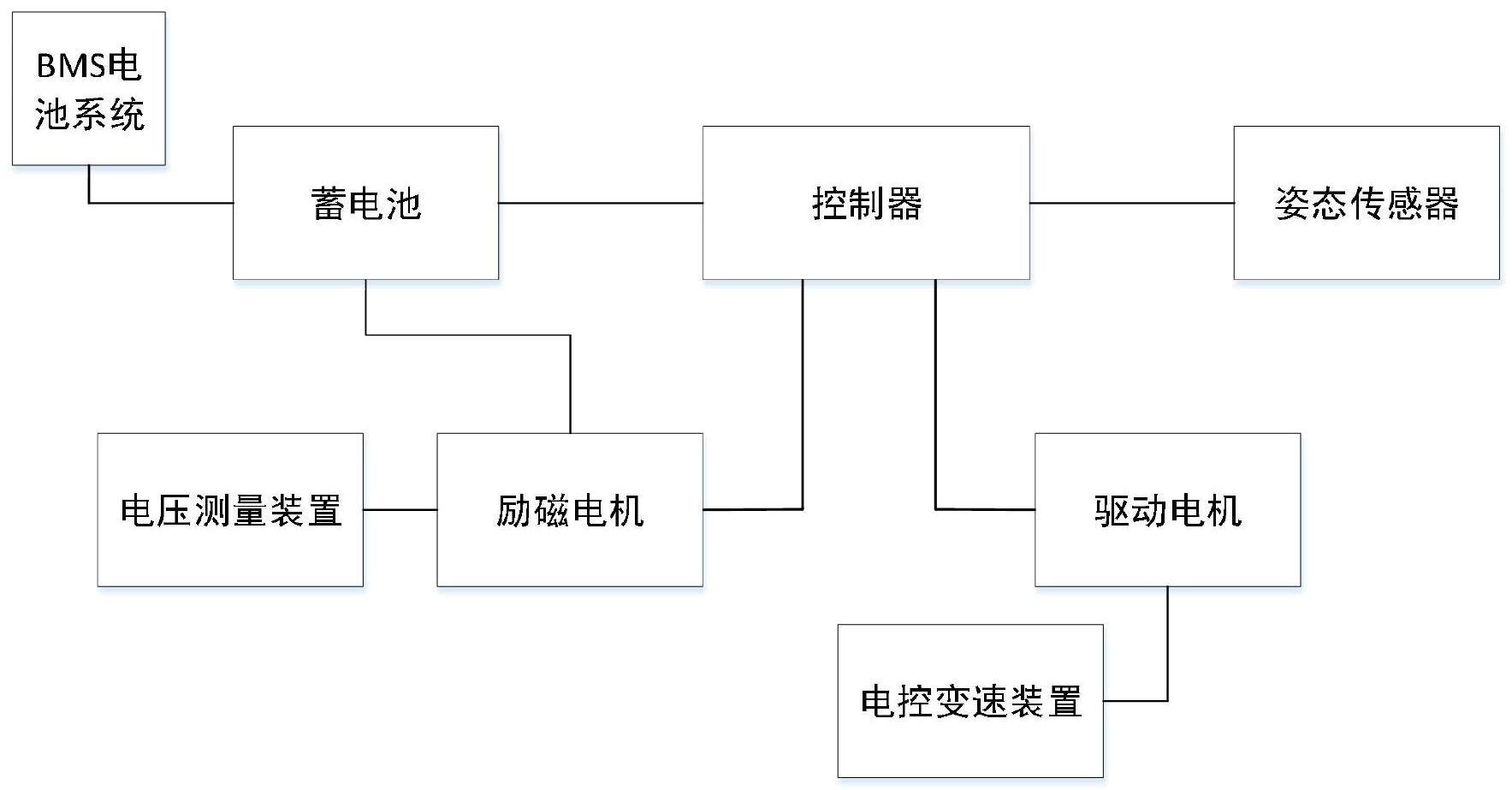 可姿态检测和智能增程的电助力自行车的制作方法