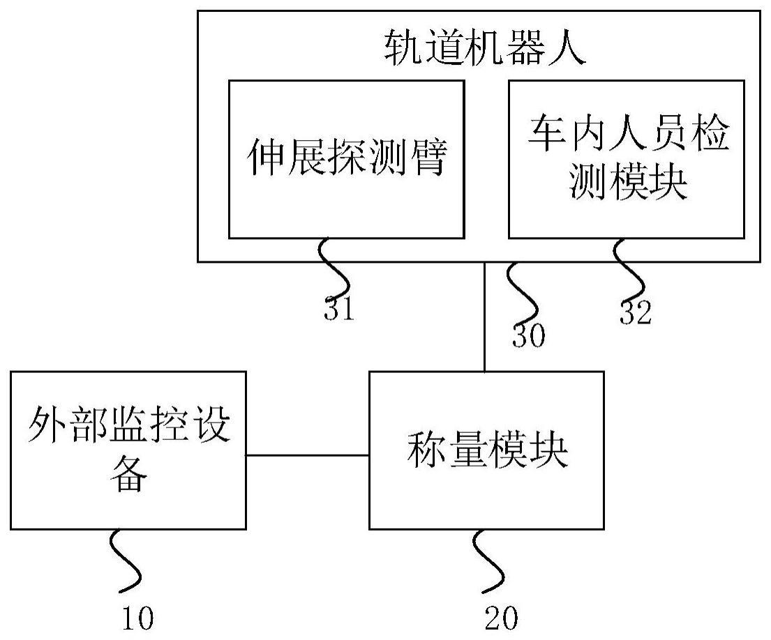 一种汽车衡称量检测系统及方法与流程