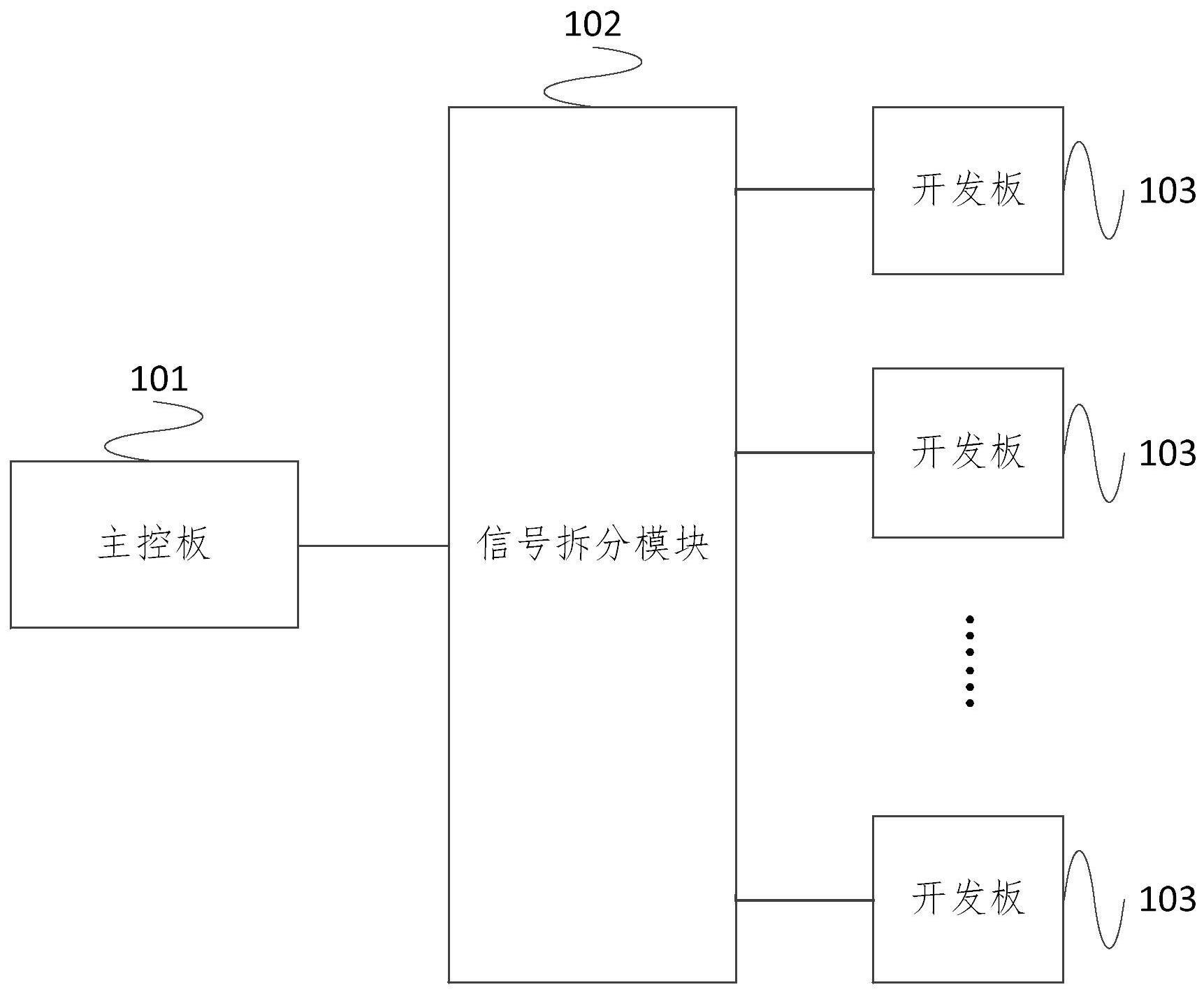 一种多相机同步控制系统及方法与流程