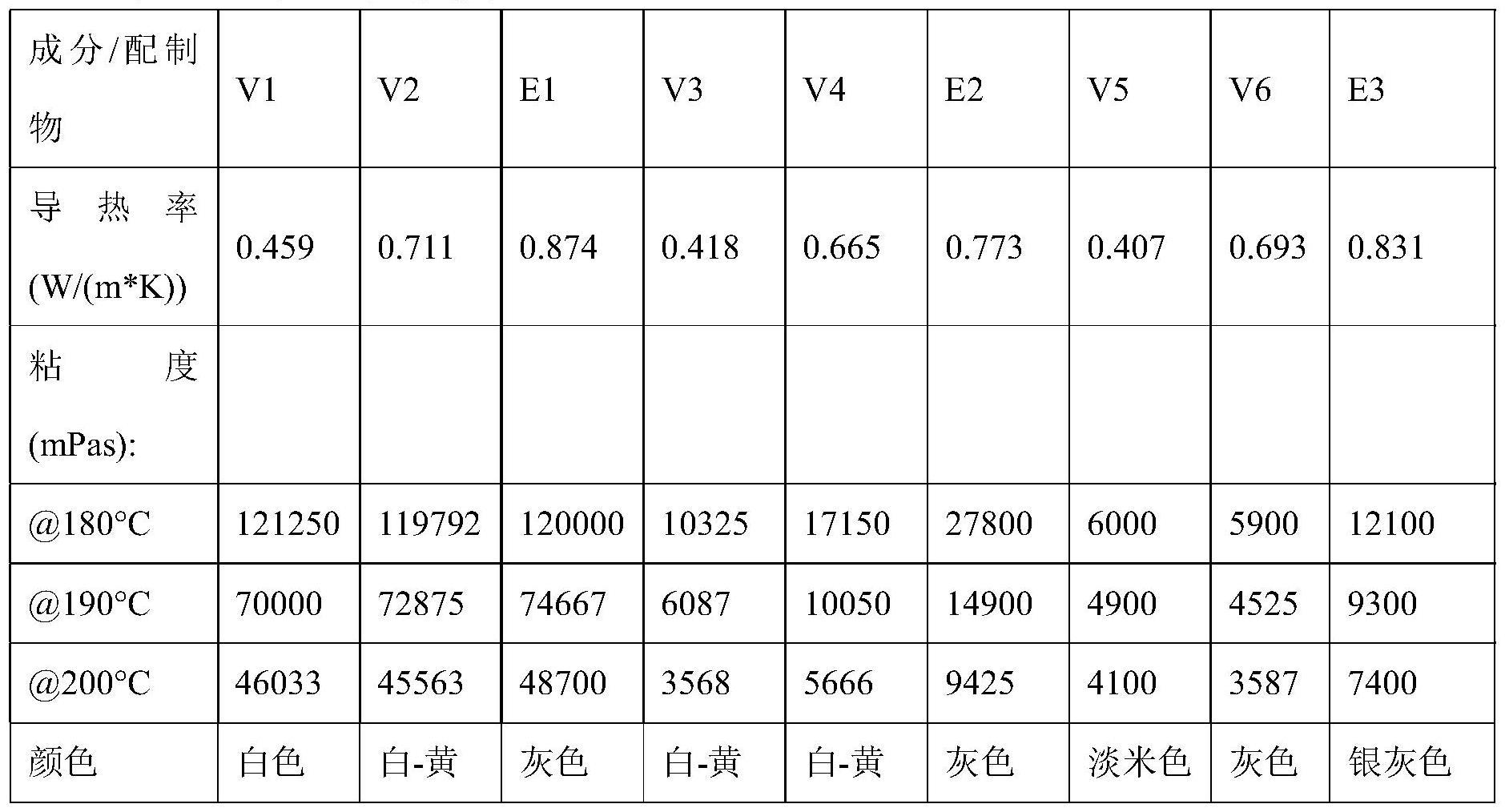 导热性粘合剂的制作方法