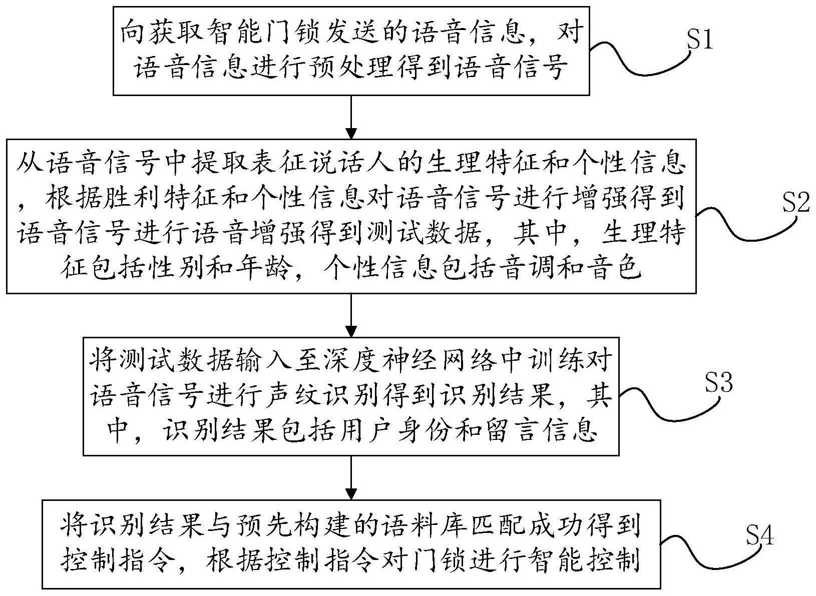 一种基于语音识别的智能门锁识别系统及方法与流程