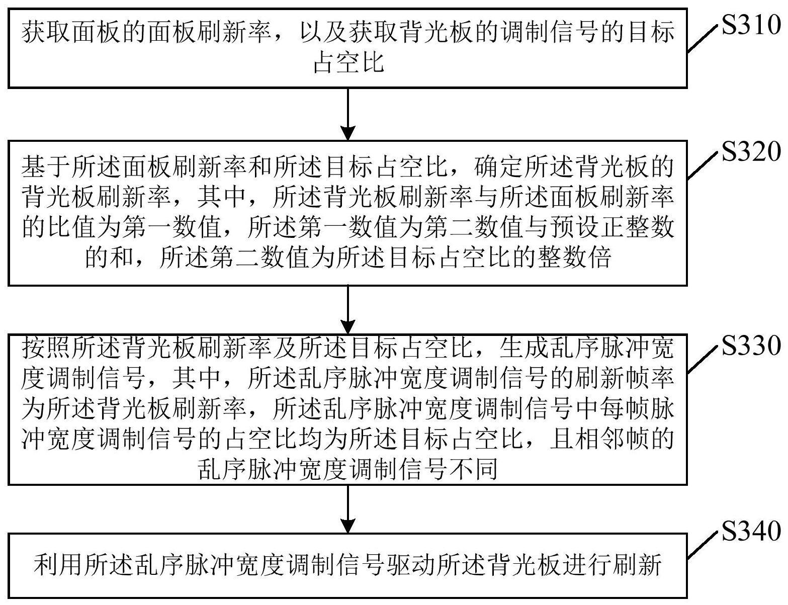 一种背光板驱动方法、显示屏与流程