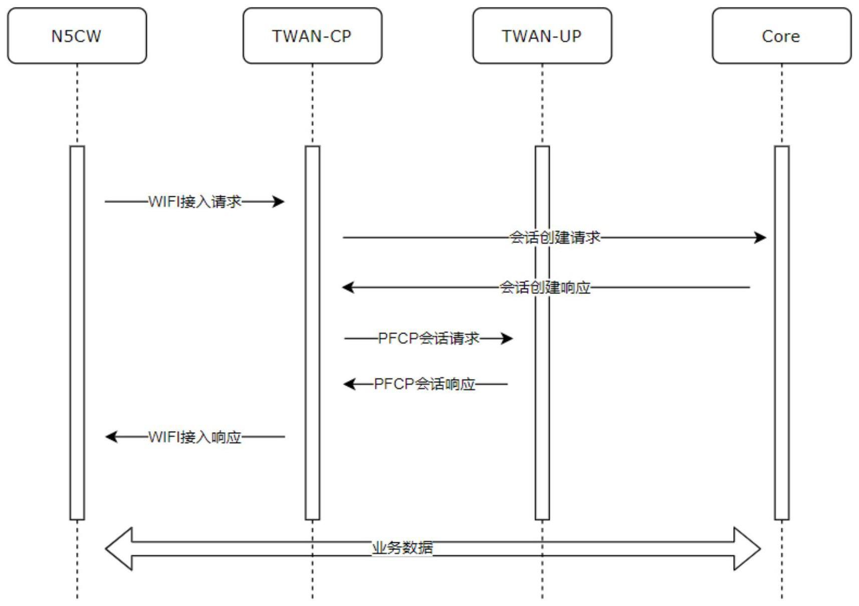 一种5G核心网对WIFI设备的流量控制方法及系统与流程