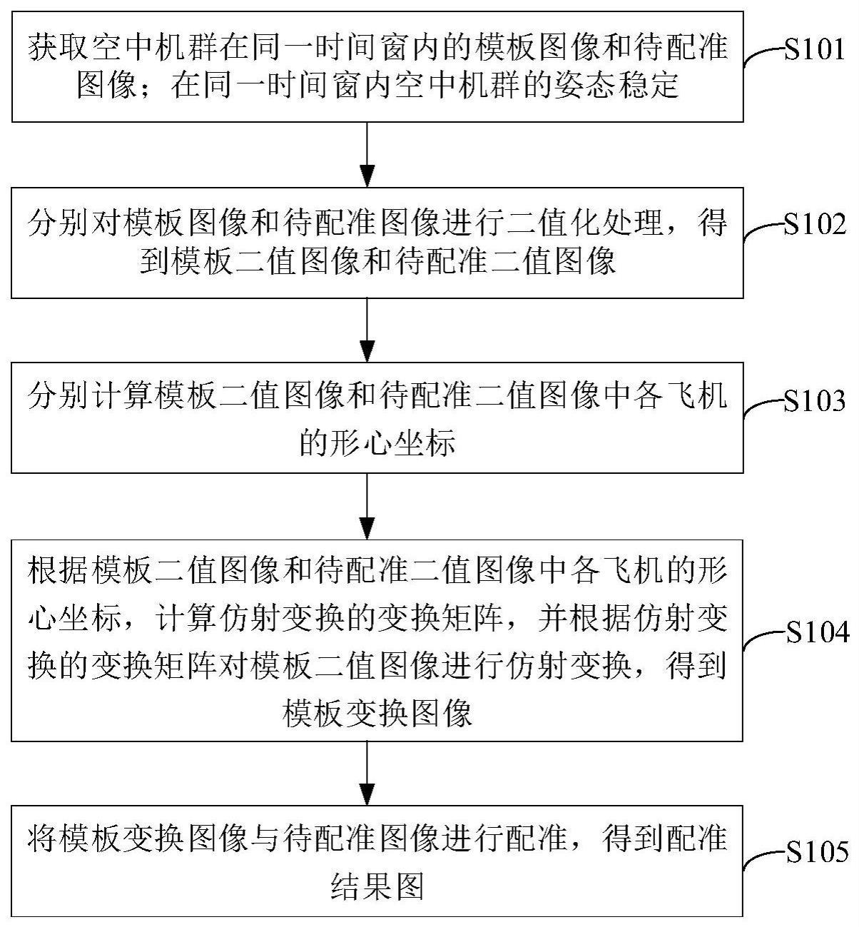 空中机群红外序列配准方法、多尺度目标测谱方法及系统