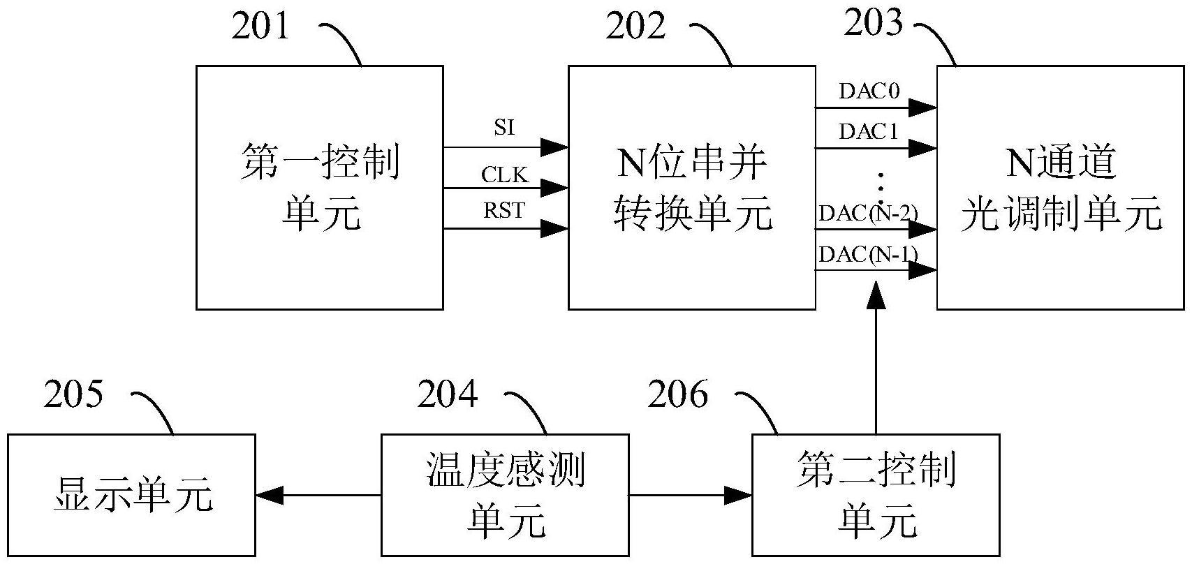 一种光模块的制作方法