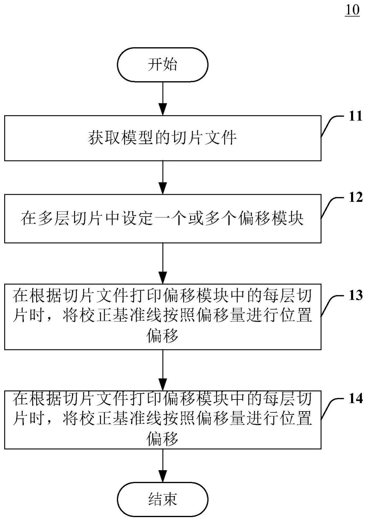 淡化校正纹的三维打印方法和系统与流程