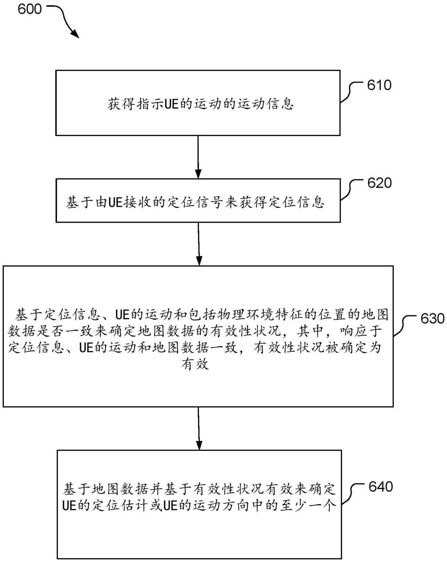 验证和使用用于定位的地图数据的制作方法