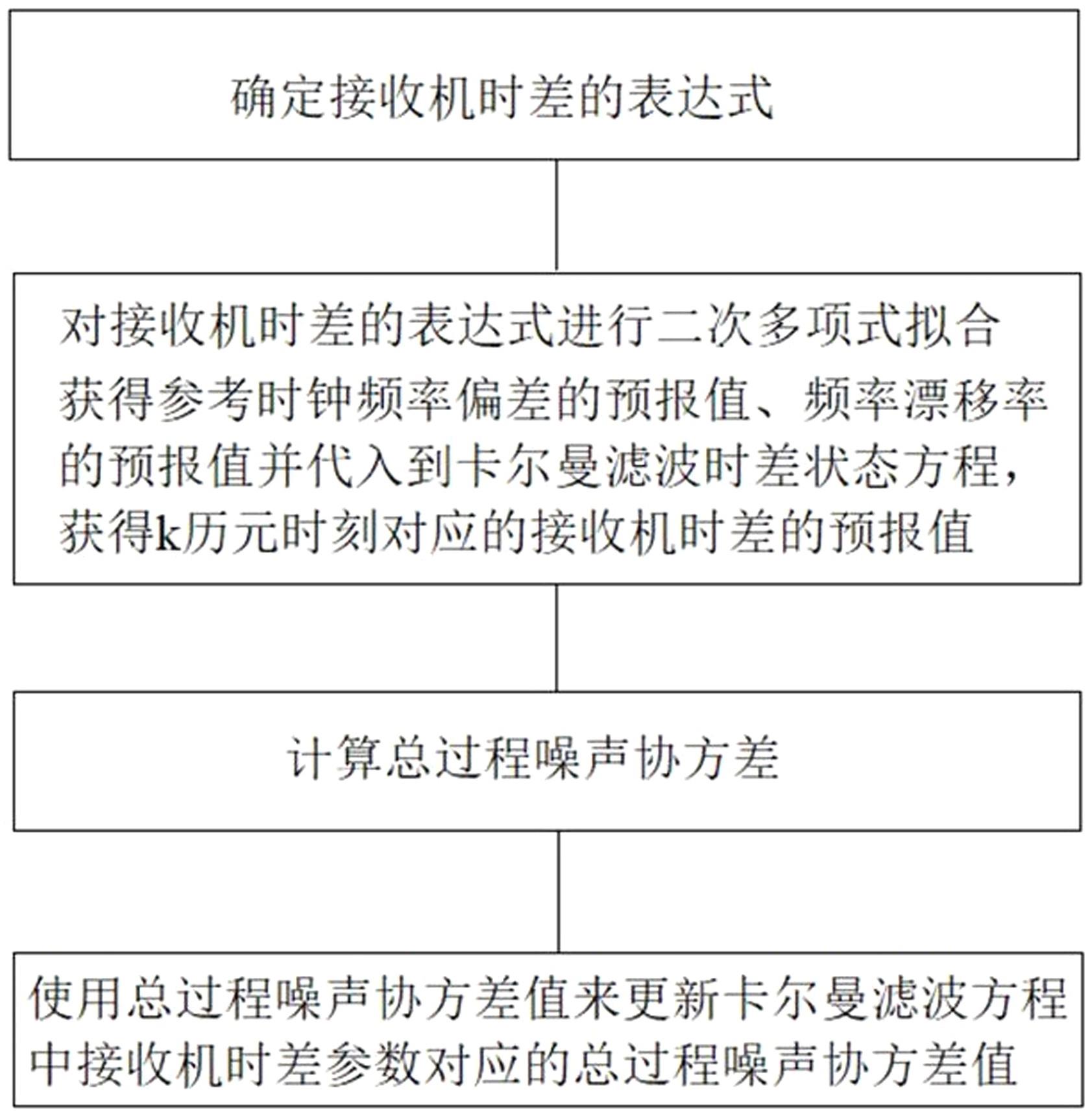 顾及时钟频率时变特性的PPP自适应钟差模型估算方法