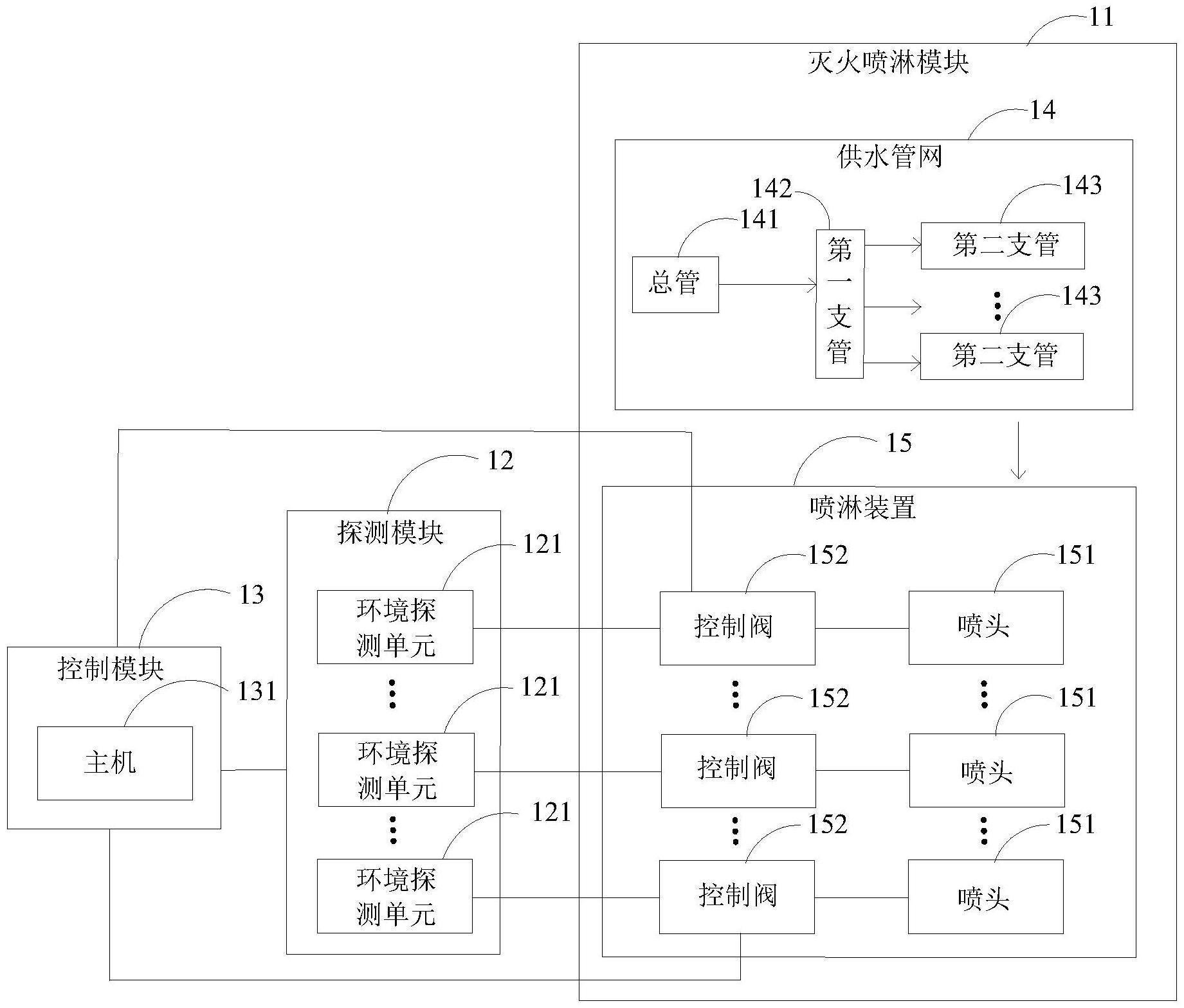 一种消防喷淋系统的制作方法