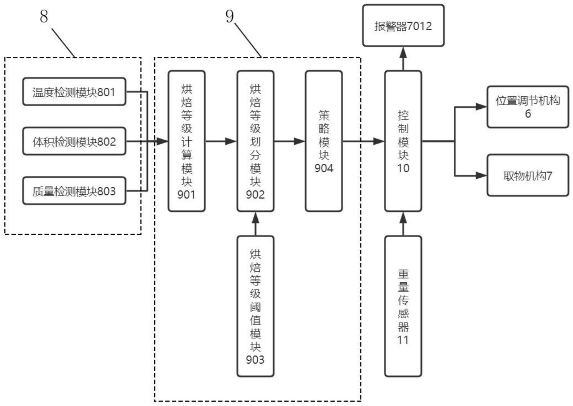 一种烤箱的智能烹饪控制系统、控制方法及烤箱与流程