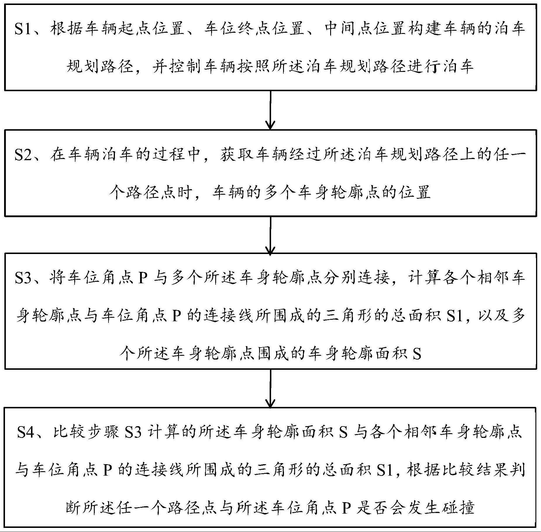 泊车车位角点碰撞检测方法、系统、电子设备及存储介质与流程