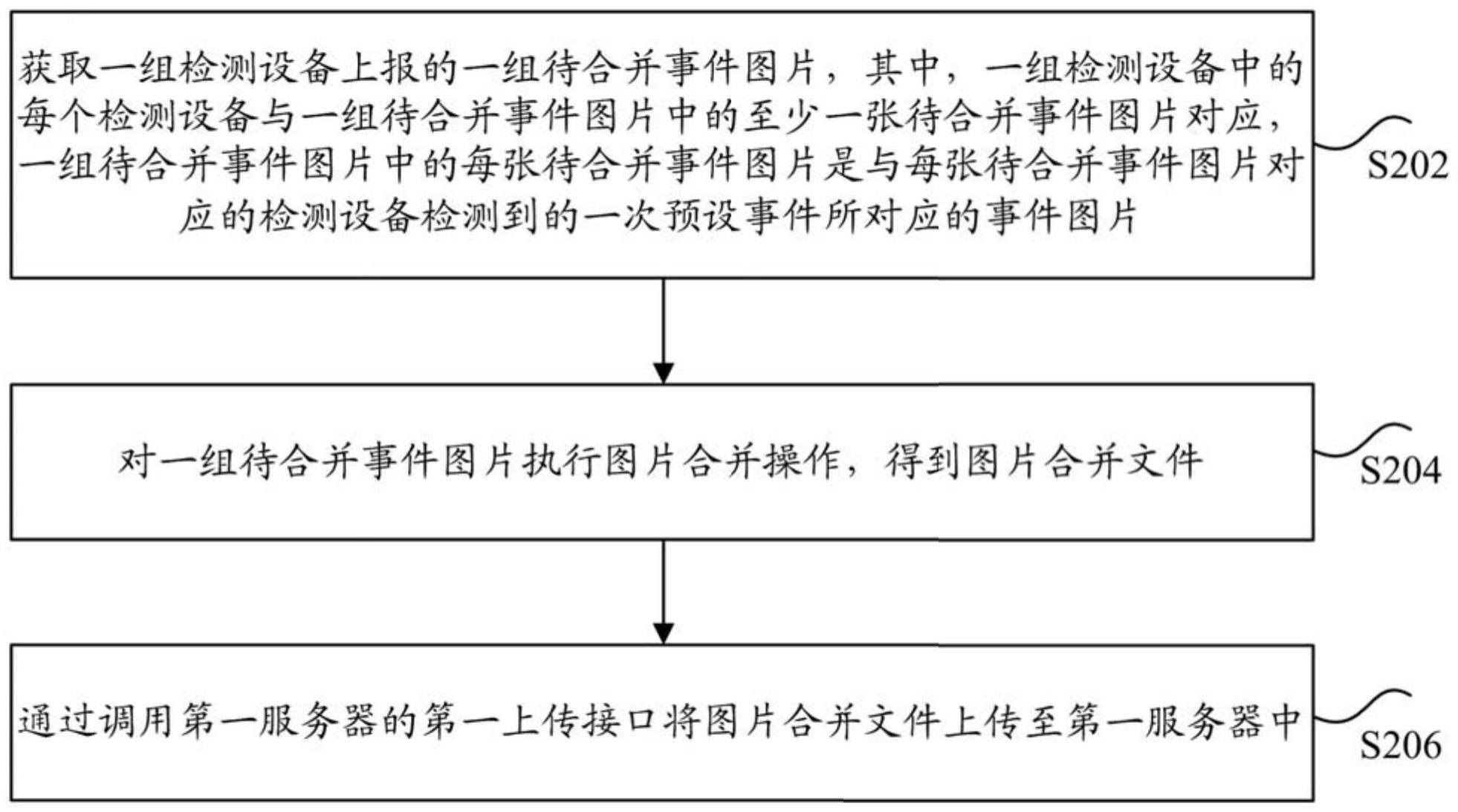 图片资源的处理方法和装置、存储介质及电子装置与流程