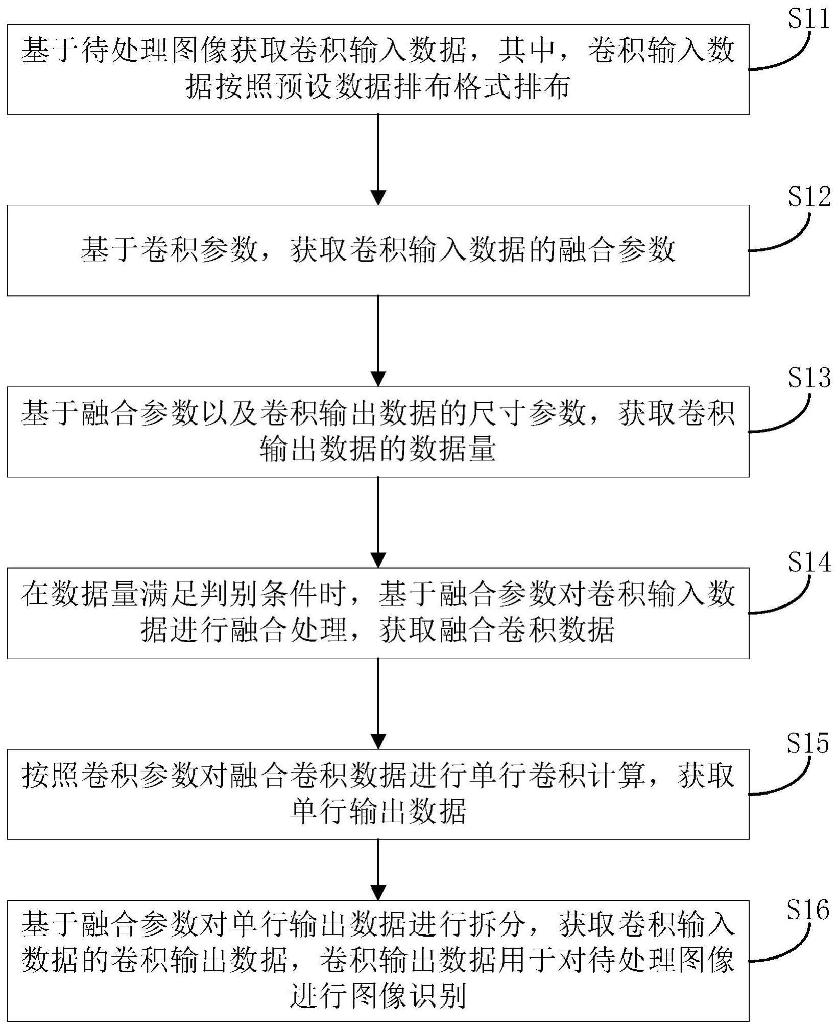 数据处理方法、数据处理装置以及计算机可读存储介质与流程