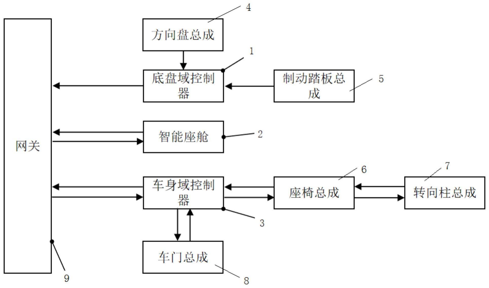 集成式方向盘电动调节系统、方法、车辆及存储介质与流程