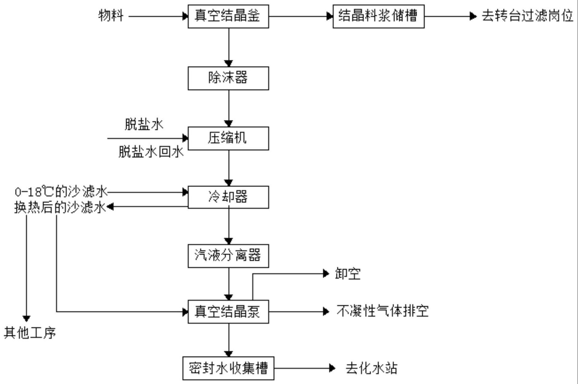 一种提高等梯度降温结晶效率的方法与流程